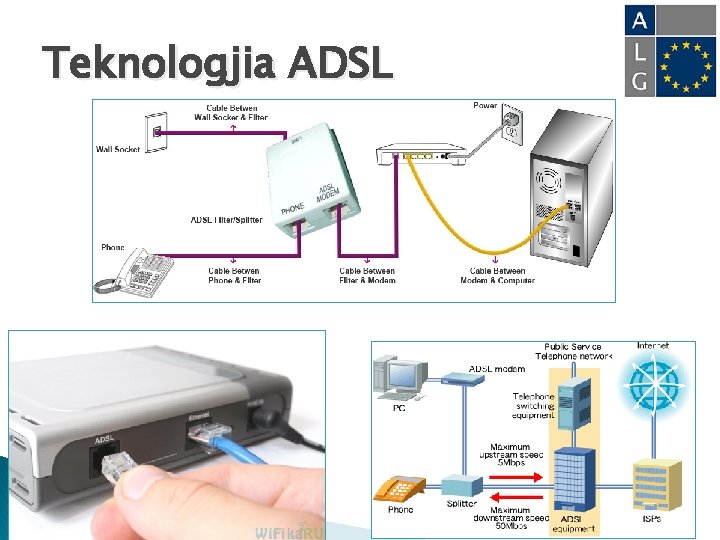 Teknologjia ADSL 