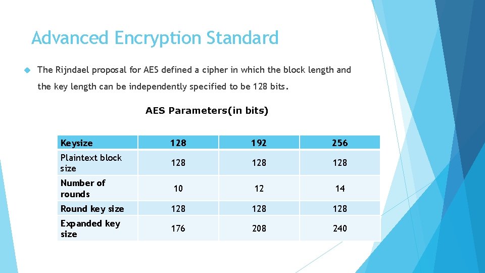 Advanced Encryption Standard The Rijndael proposal for AES defined a cipher in which the