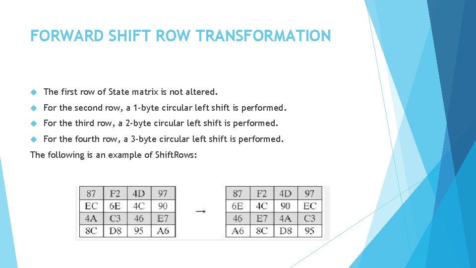 FORWARD SHIFT ROW TRANSFORMATION The first row of State matrix is not altered. For