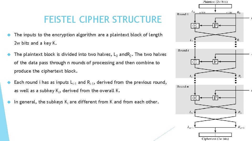 FEISTEL CIPHER STRUCTURE The inputs to the encryption algorithm are a plaintext block of