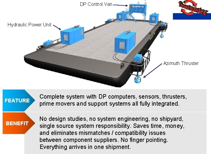 DP Control Van Hydraulic Power Unit Azimuth Thruster FEATURE BENEFIT Complete system with DP