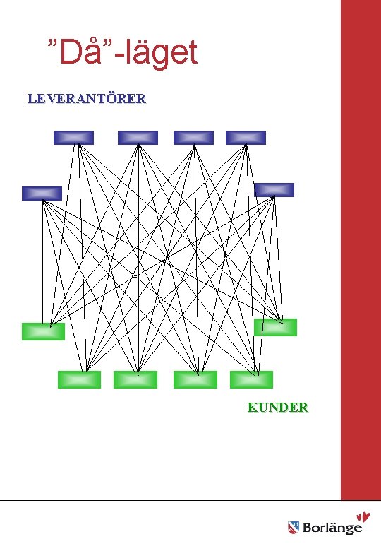 ”Då”-läget Borlänge stad Mellanrubrik LEVERANTÖRER • Punkt Mellanrubrik • Punkt KUNDER 