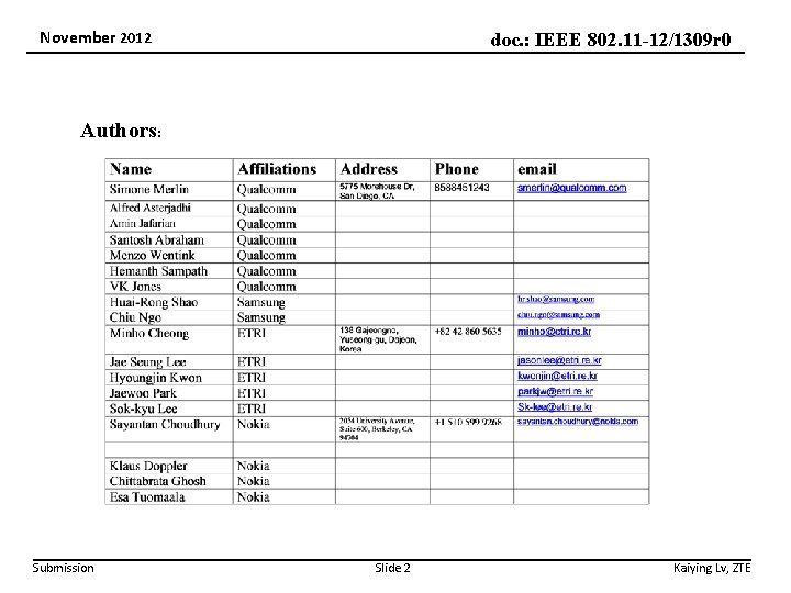 November 2012 doc. : IEEE 802. 11 -12/1309 r 0 Authors: Submission Slide 2