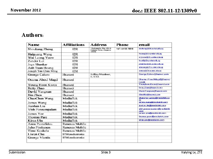 November 2012 doc. : IEEE 802. 11 -12/1309 r 0 Authors: Submission Slide 3
