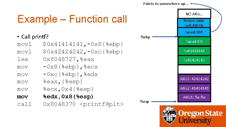 Points to somewhere up… NO ARG… Example – Function call • Call printf? movl