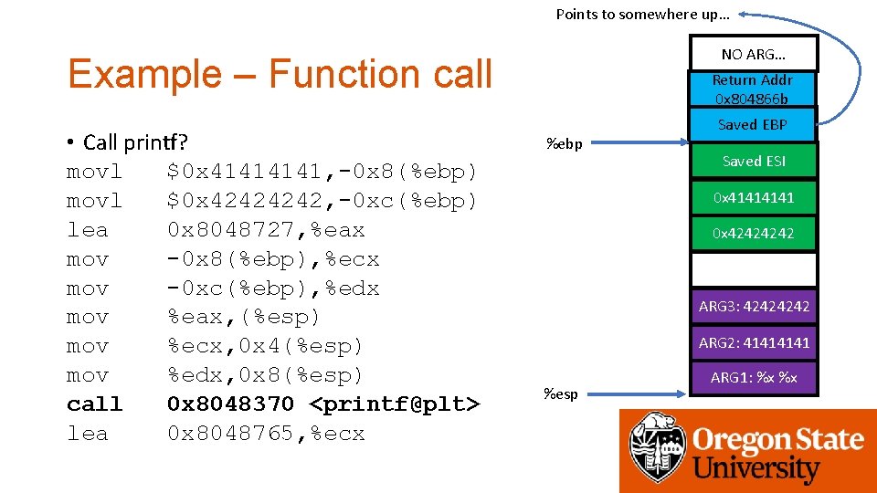 Points to somewhere up… NO ARG… Example – Function call • Call printf? movl