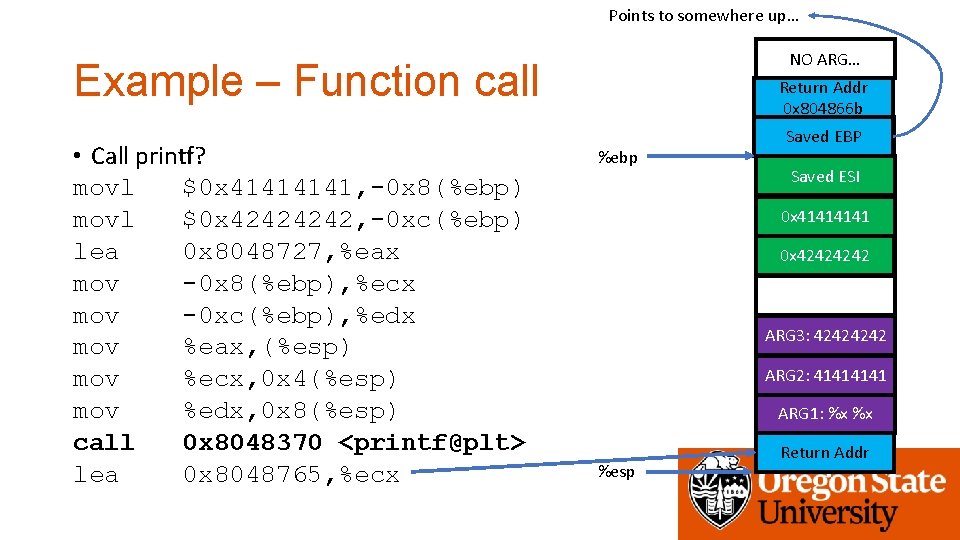 Points to somewhere up… NO ARG… Example – Function call • Call printf? movl