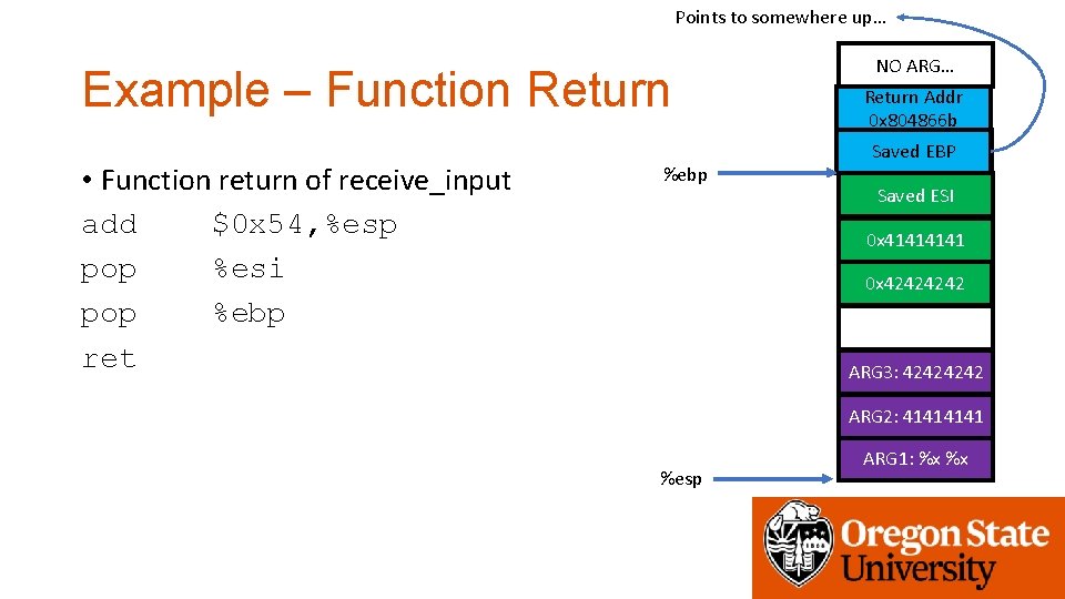 Points to somewhere up… Example – Function Return • Function return of receive_input add