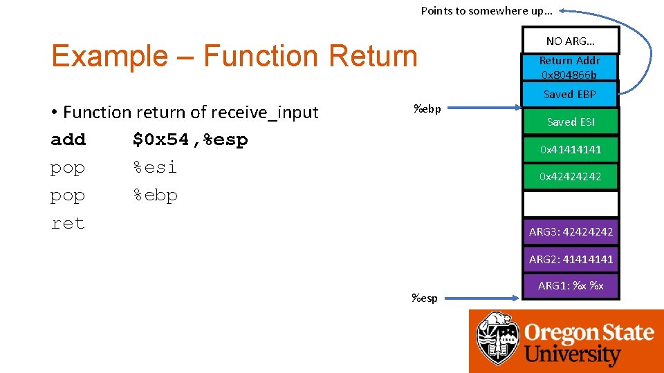 Points to somewhere up… Example – Function Return • Function return of receive_input add