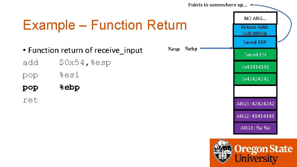 Points to somewhere up… Example – Function Return • Function return of receive_input add