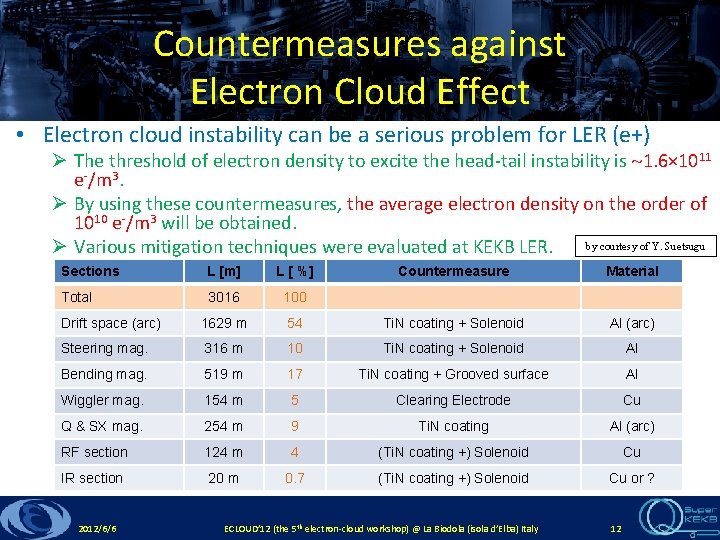 Countermeasures against Electron Cloud Effect • Electron cloud instability can be a serious problem