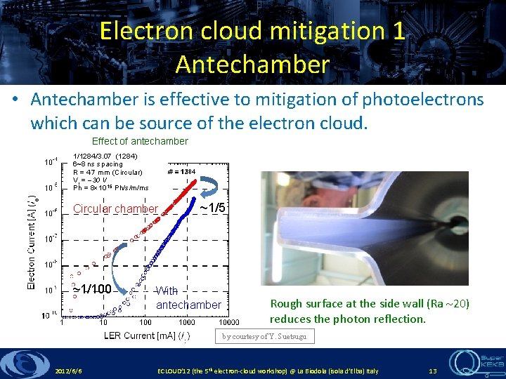Electron cloud mitigation 1 Antechamber • Antechamber is effective to mitigation of photoelectrons which