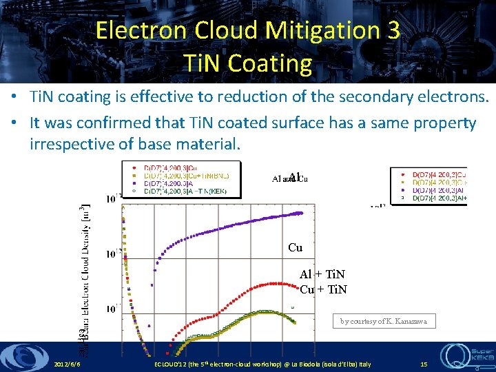 Electron Cloud Mitigation 3 Ti. N Coating • Ti. N coating is effective to