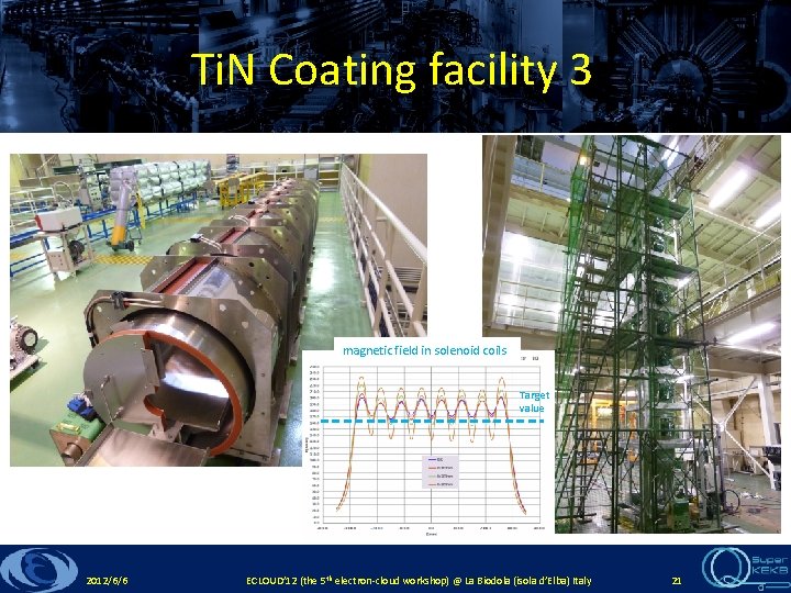 Ti. N Coating facility 3 magnetic field in solenoid coils Target value 2012/6/6 ECLOUD’