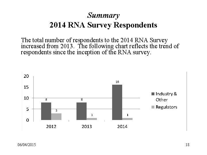 Summary 2014 RNA Survey Respondents The total number of respondents to the 2014 RNA