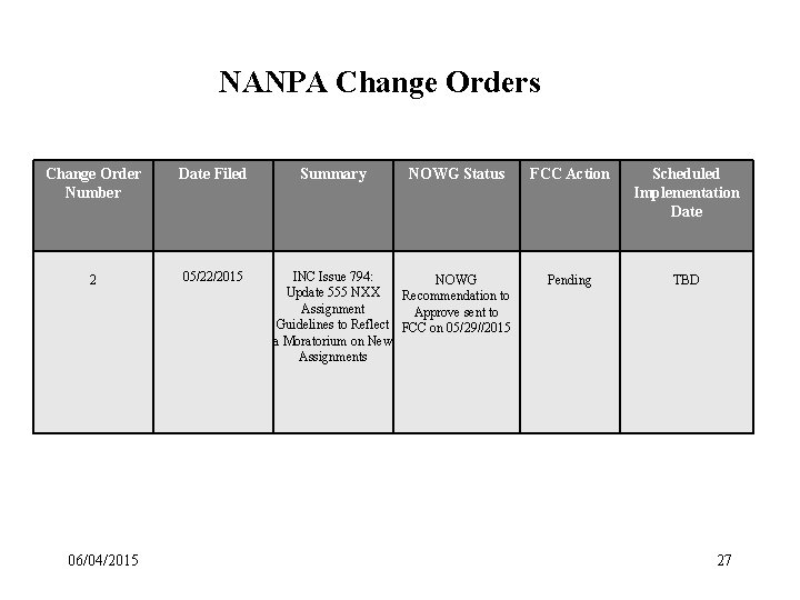 NANPA Change Orders Change Order Number Date Filed 2 05/22/2015 06/04/2015 Summary NOWG Status