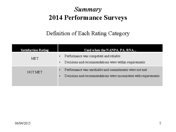 Summary 2014 Performance Surveys Definition of Each Rating Category Satisfaction Rating MET NOT MET