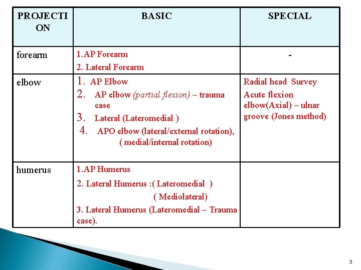 PROJECTI ON BASIC forearm 1. AP Forearm 2. Lateral Forearm elbow 1. 2. humerus