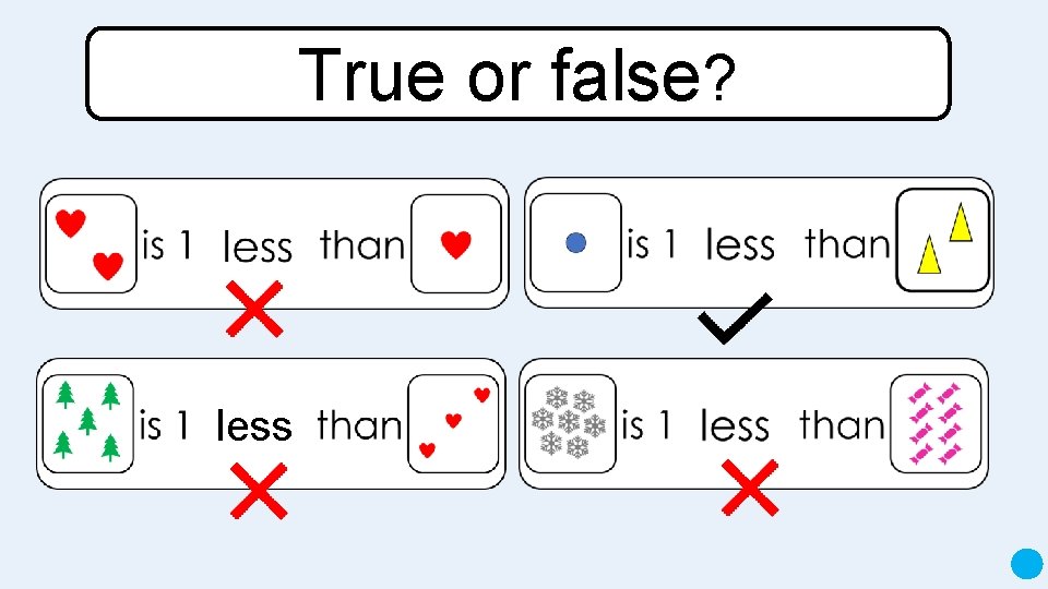 True or false? less A blue dot in the corner of a slide indicates