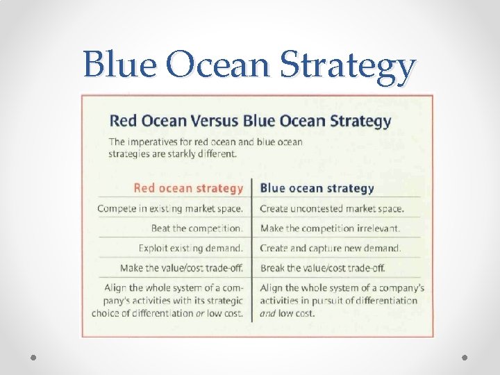 Blue Ocean Strategy 