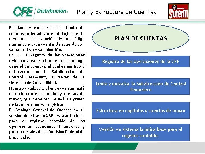 Plan y Estructura de Cuentas El plan de cuentas es el listado de cuentas