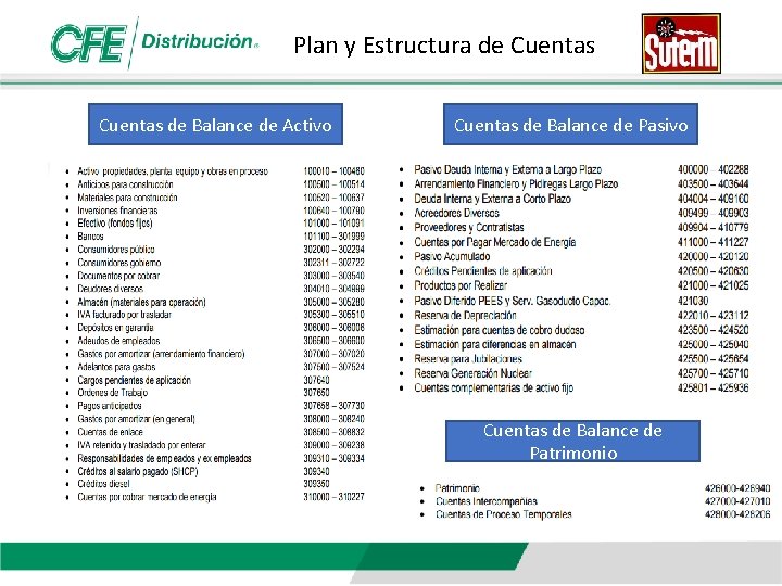 Plan y Estructura de Cuentas de Balance de Activo Cuentas de Balance de Pasivo