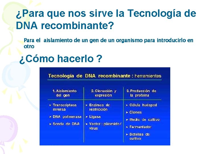 ¿Para que nos sirve la Tecnología de DNA recombinante? Para el aislamiento de un