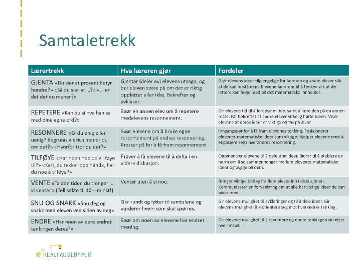 Samtaletrekk 