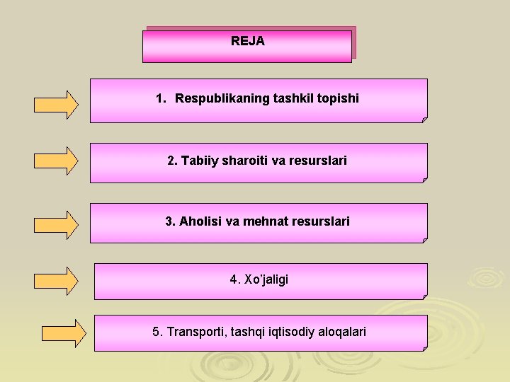 REJA 1. Rеspublikaning tashkil topishi 2. Tabiiy sharoiti va rеsurslari 3. Aholisi va mеhnat