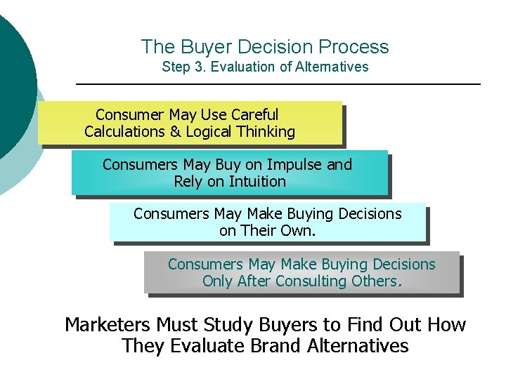 The Buyer Decision Process Step 3. Evaluation of Alternatives Consumer May Use Careful Calculations