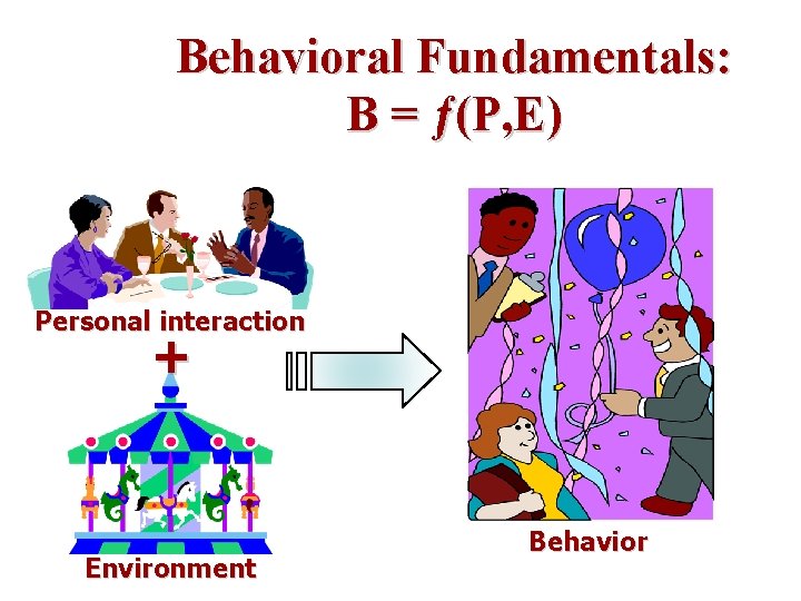 Behavioral Fundamentals: B = ƒ(P, E) Personal interaction + Environment Behavior 