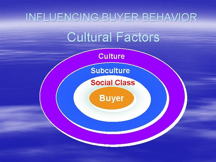 INFLUENCING BUYER BEHAVIOR Cultural Factors Culture Subculture Social Class Buyer 
