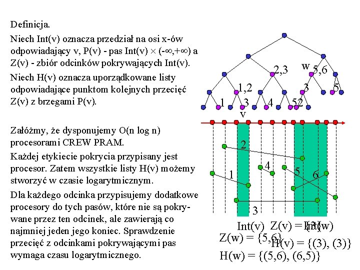 Definicja. Niech Int(v) oznacza przedział na osi x-ów odpowiadający v, P(v) - pas Int(v)