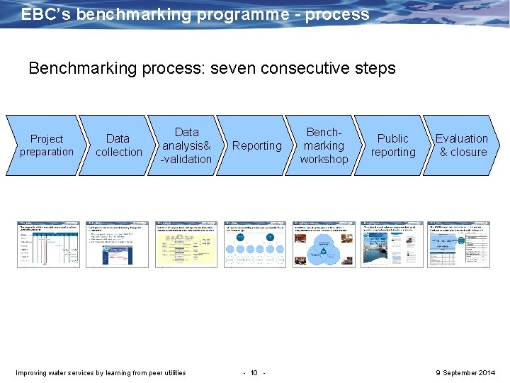 EBC’s benchmarking programme - process Benchmarking process: seven consecutive steps Project preparation Data collection