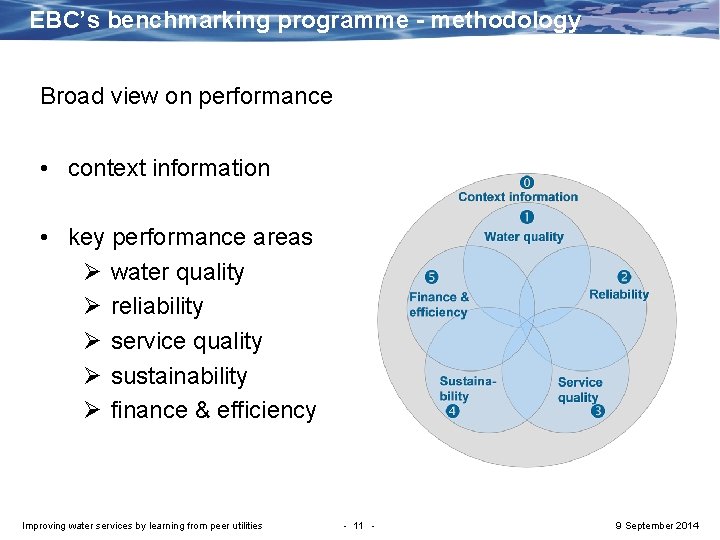 EBC’s benchmarking programme - methodology Broad view on performance • context information • key