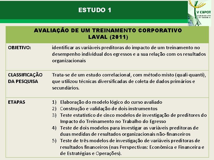 ESTUDO 1 AVALIAÇÃO DE UM TREINAMENTO CORPORATIVO LAVAL (2011) OBJETIVO: identificar as variáveis preditoras