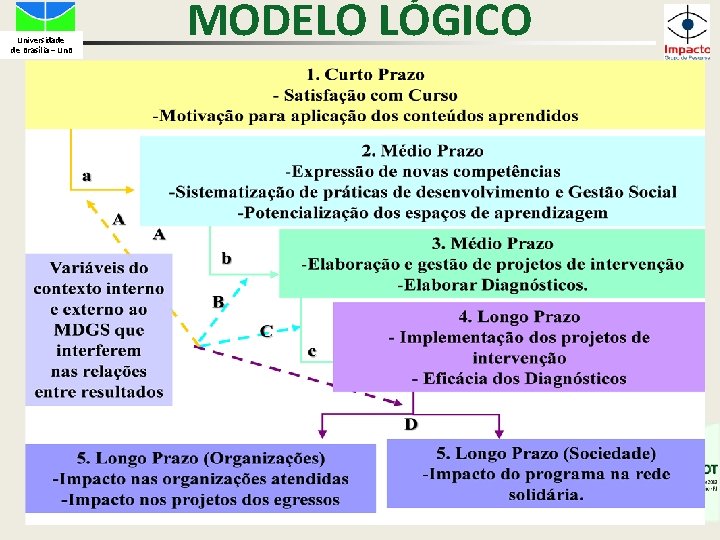 Universidade de Brasília – Un. B MODELO LÓGICO 