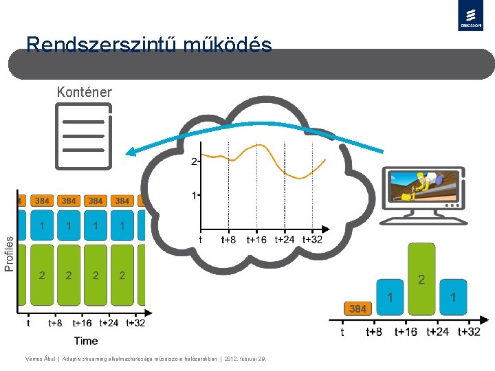 Rendszerszintű működés Konténer Vámos Ábel | Adaptív streaming alkalmazhatósága műsorszóró hálózatokban | 2012. február