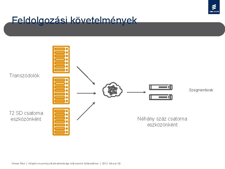 Feldolgozási követelmények Transzódolók Szegmenterek 72 SD csatorna eszközönként Vámos Ábel | Adaptív streaming alkalmazhatósága