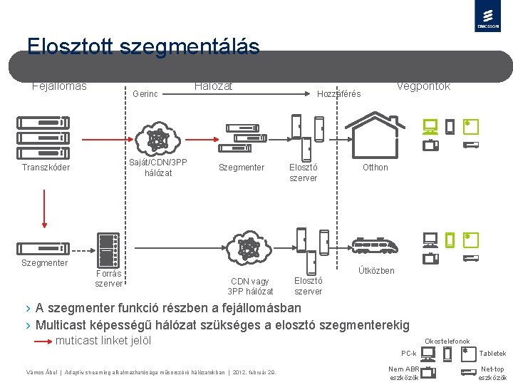 Elosztott szegmentálás Fejállomás Gerinc Saját/CDN/3 PP hálózat Transzkóder Hálózat Szegmenter Elosztó szerver Szegmenter Forrás