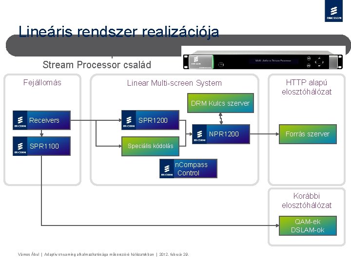 Lineáris rendszer realizációja Ericsson Multi-platform Stream Processor család Fejállomás Linear Multi-screen System HTTP alapú