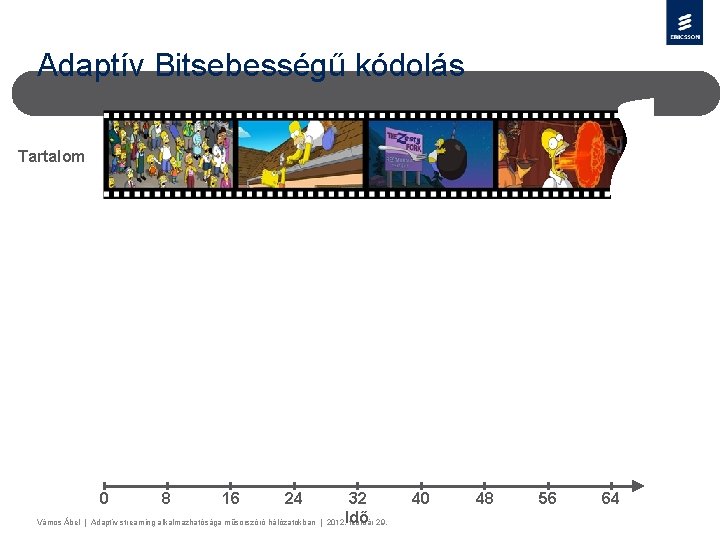 Adaptív Bitsebességű kódolás Tartalom 0 8 16 24 32 Vámos Ábel | Adaptív streaming