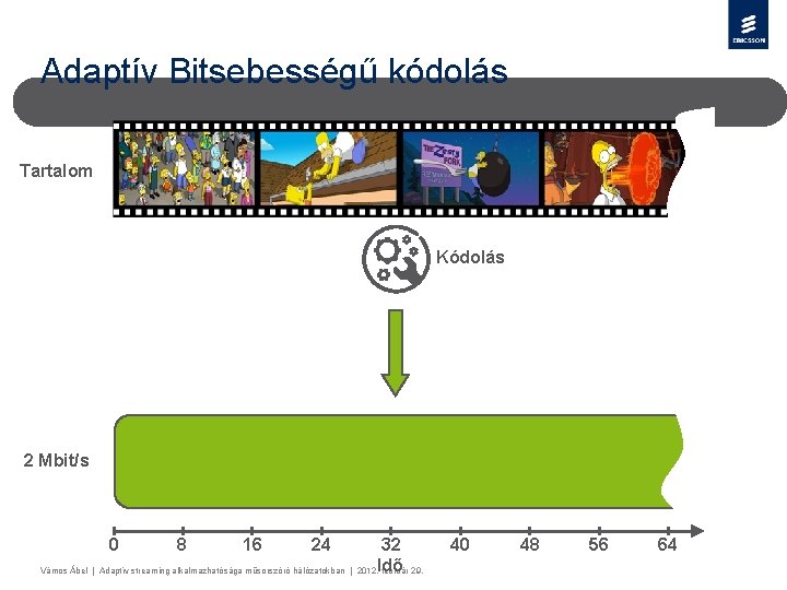 Adaptív Bitsebességű kódolás Tartalom Kódolás 2 Mbit/s 0 8 16 24 32 Vámos Ábel