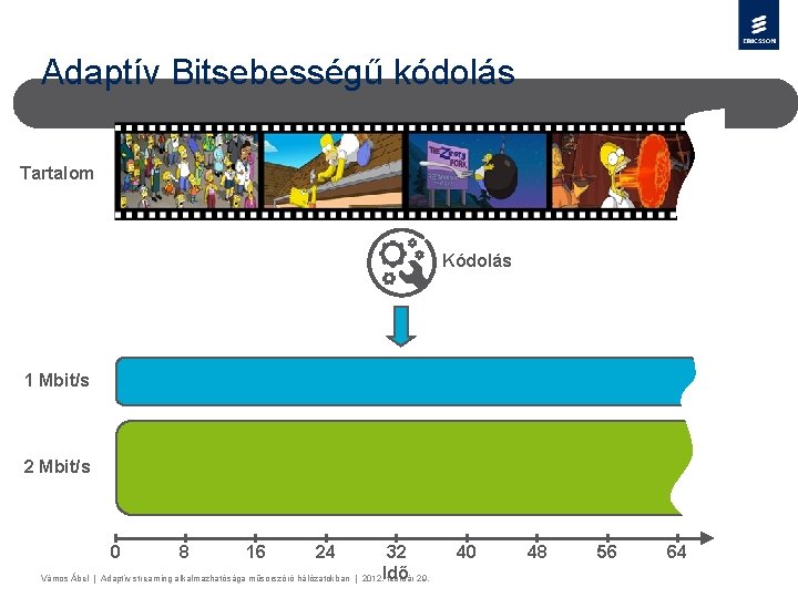 Adaptív Bitsebességű kódolás Tartalom Kódolás 1 Mbit/s 2 Mbit/s 0 8 16 24 32