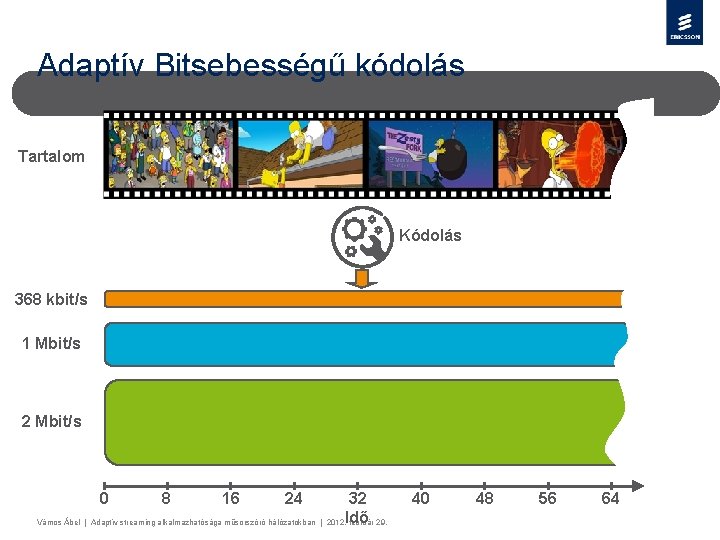 Adaptív Bitsebességű kódolás Tartalom Kódolás 368 kbit/s 1 Mbit/s 2 Mbit/s 0 8 16