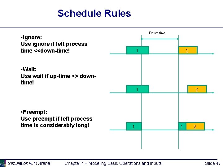 Schedule Rules Down time • Ignore: Use ignore if left process time <<down-time! 1