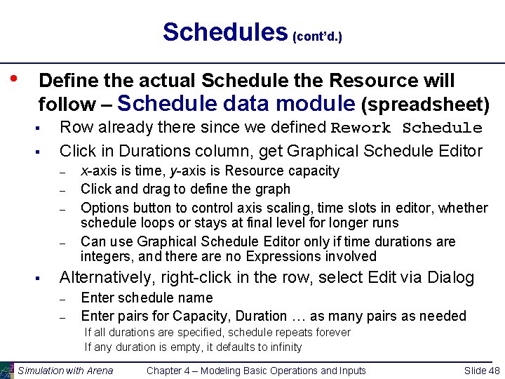 Schedules (cont’d. ) • Define the actual Schedule the Resource will follow – Schedule