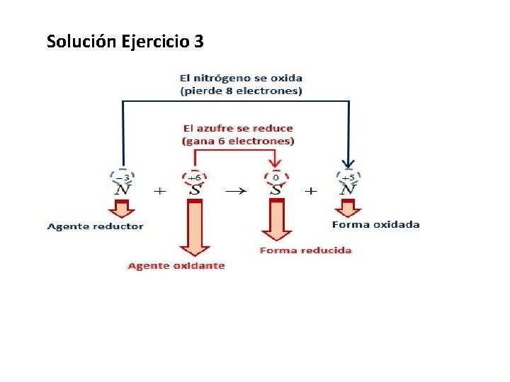 Solución Ejercicio 3 