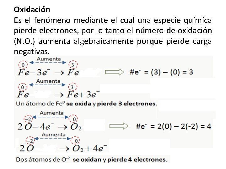 Oxidación Es el fenómeno mediante el cual una especie química pierde electrones, por lo