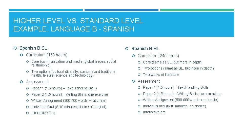 HIGHER LEVEL VS. STANDARD LEVEL EXAMPLE: LANGUAGE B - SPANISH Spanish B SL Curriculum